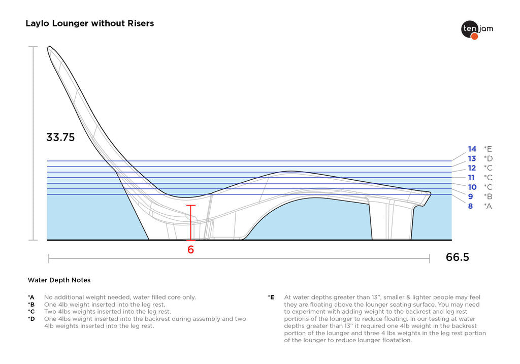 Laylo Pool Lounger W/ Risers