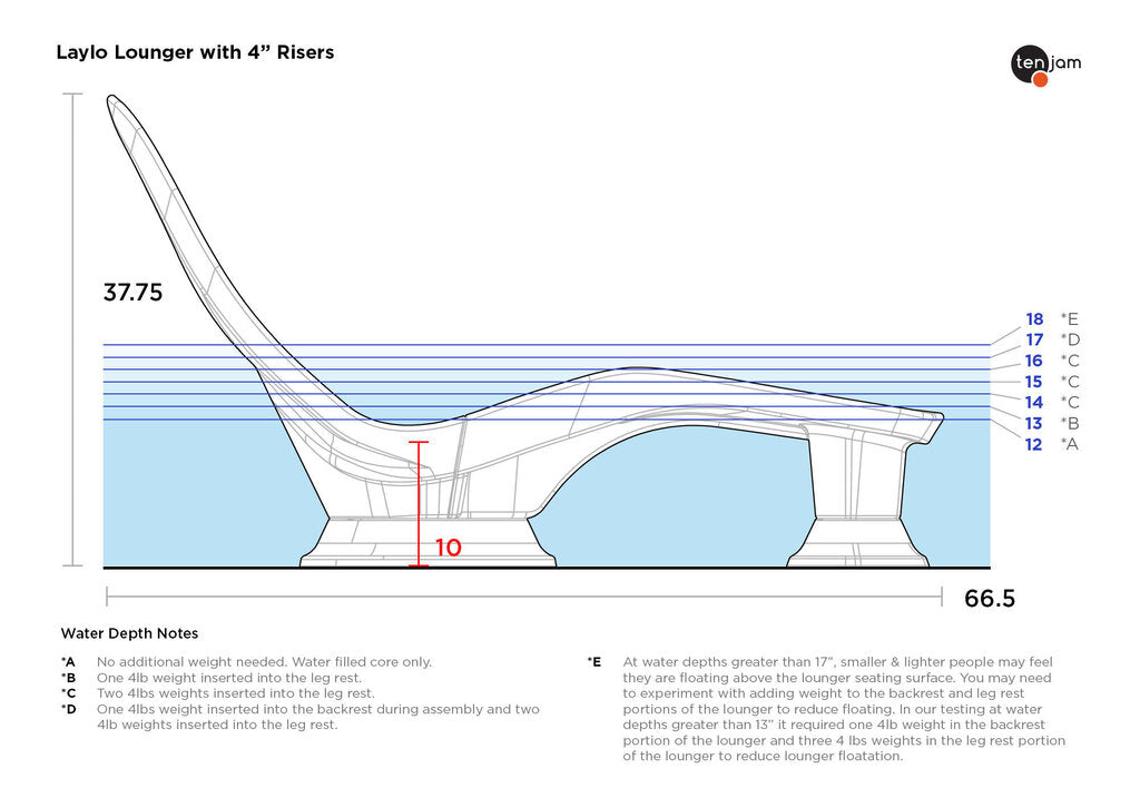Laylo Pool Lounger W/ Risers